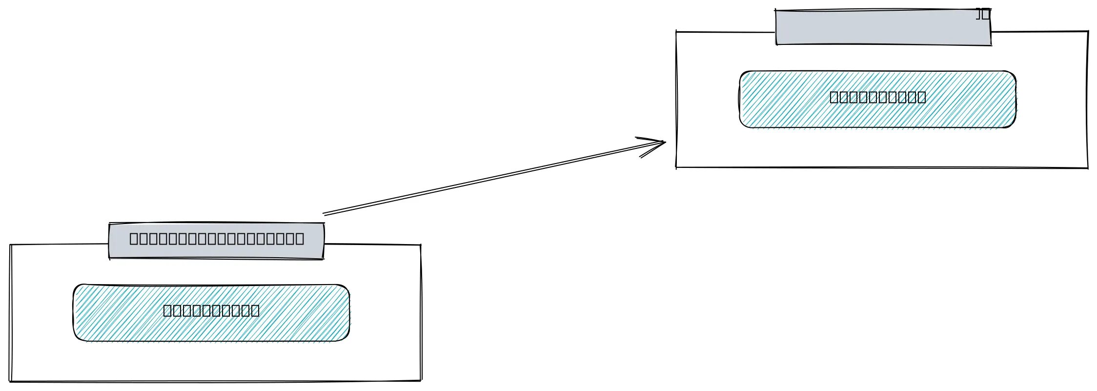 Prototype Chain für das Musician Code Beispiel