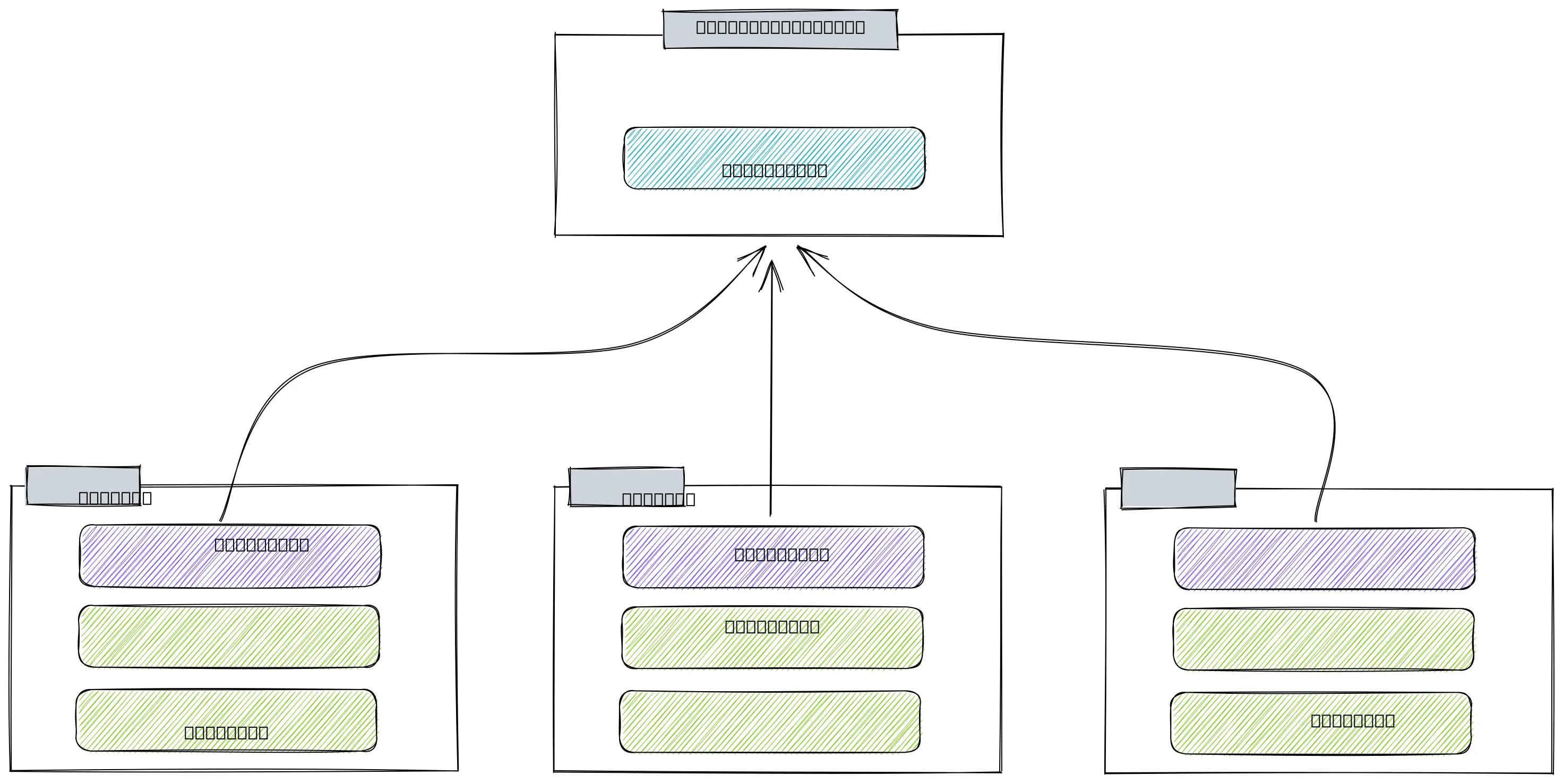 Prototype Chain für das erste Code-Beispiel