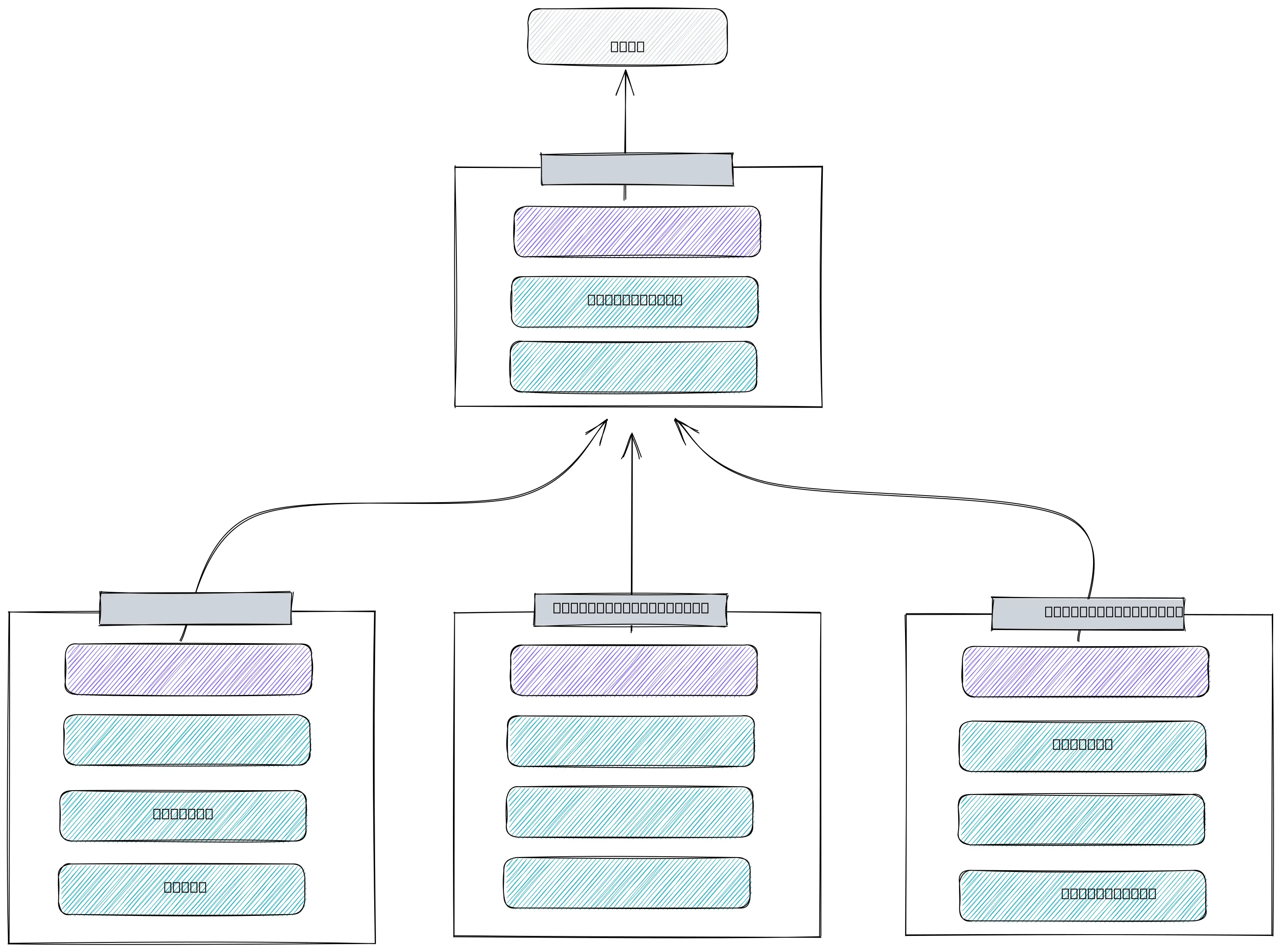 Prototype Chain in JavaScript